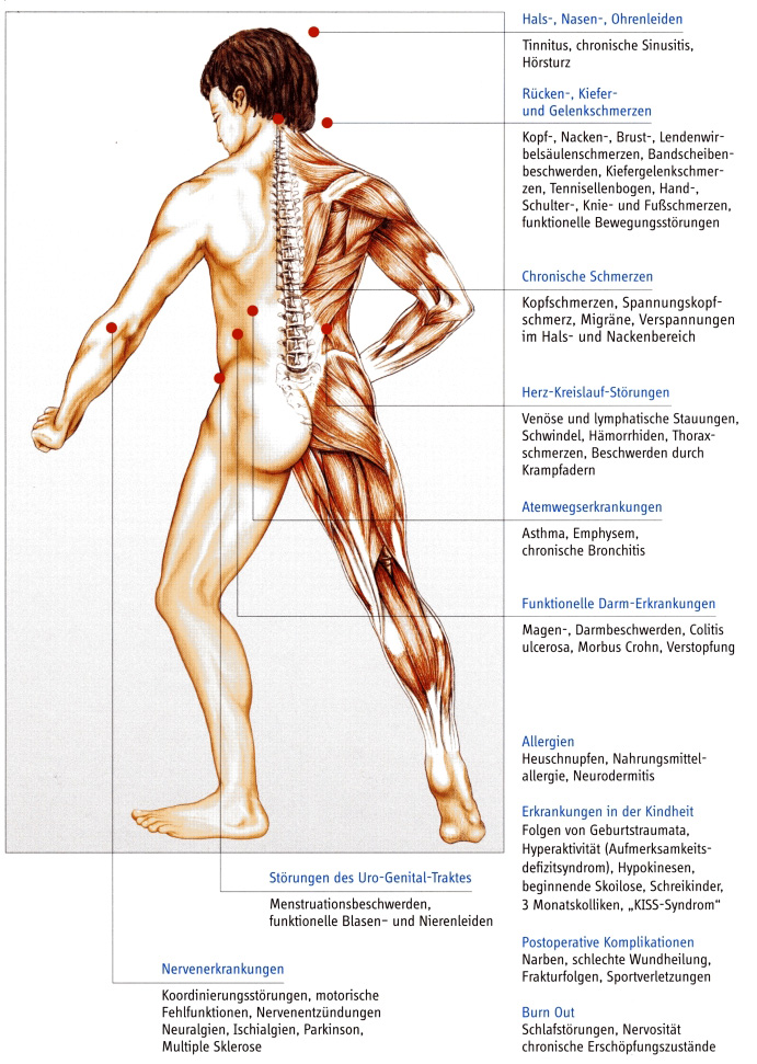 Osteopathie